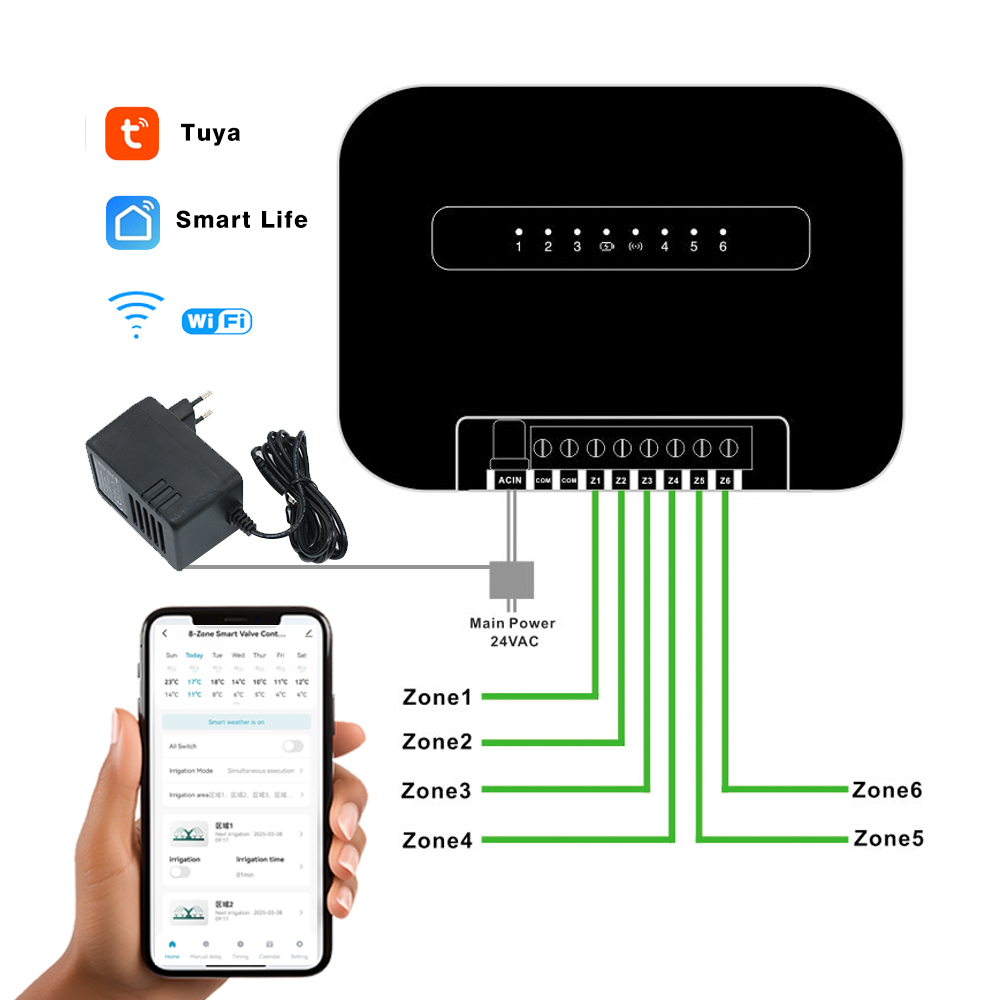 8-strefowy inteligentny progra – Smart Garden Valve recenzja i cena